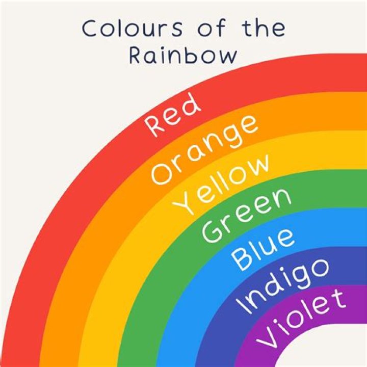 What does a Rainbow on Your wedding Day mean?