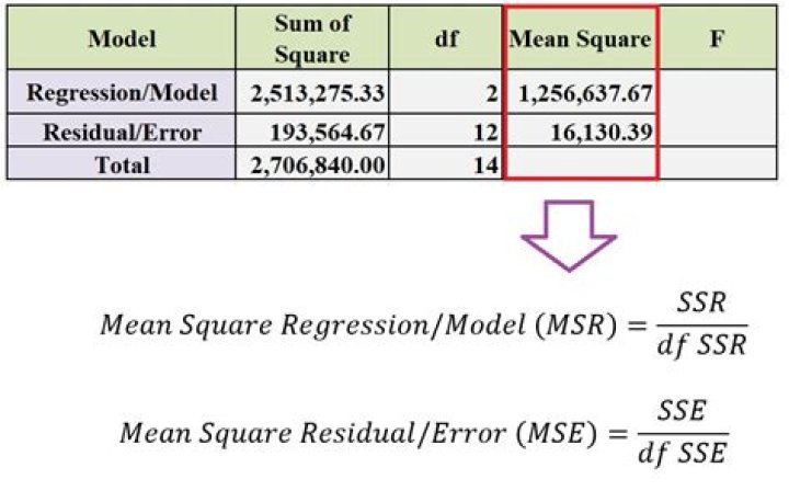What does an R-squared value of 0.6 mean?
