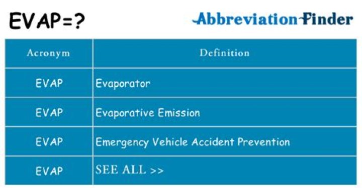 What does EVAP mean on a code reader?