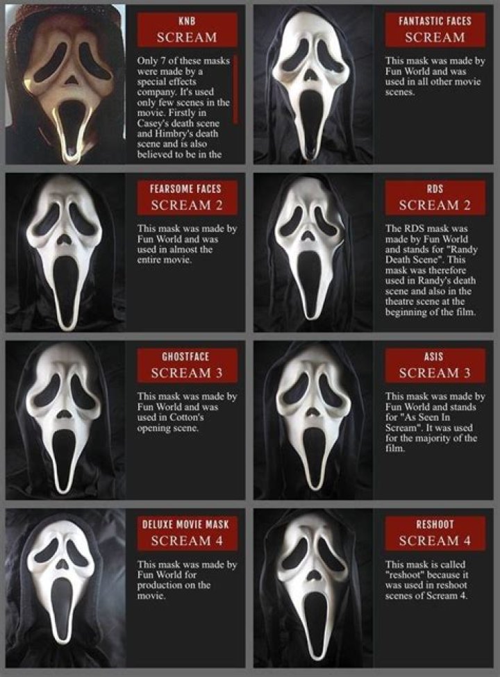 What does Ghostface say?