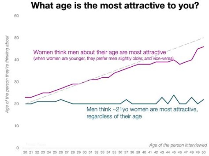 What does Guy find attractive about a girl?