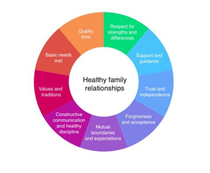 What does healthy fighting look like?