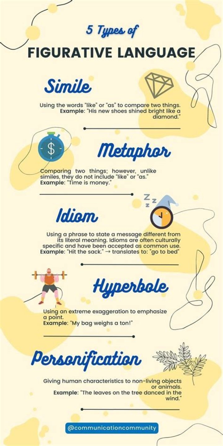 What does imagery mean in figurative language?
