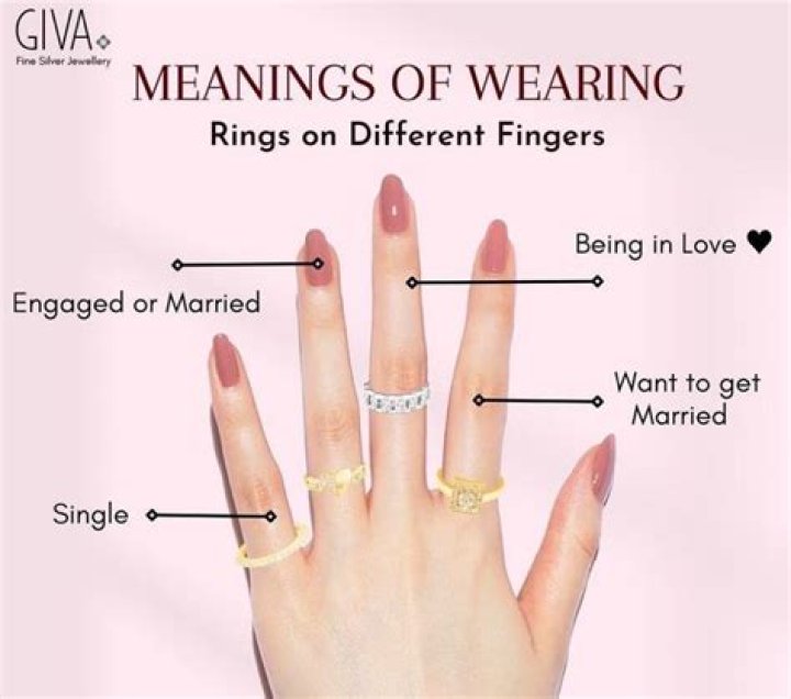 What does kissing a ring mean?