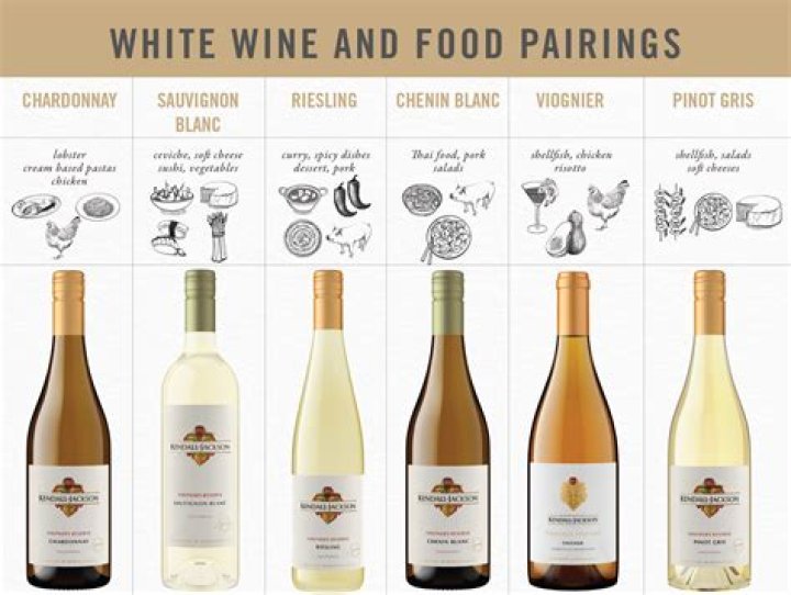 What does oaky mean in wine?