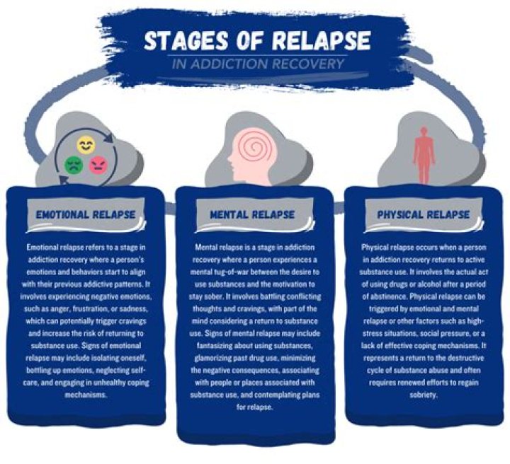 What does relapse look like?