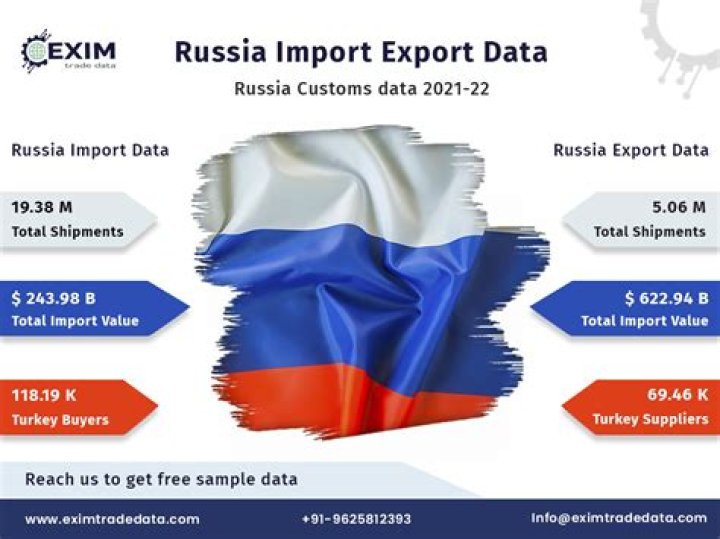 What does Russia import and export?