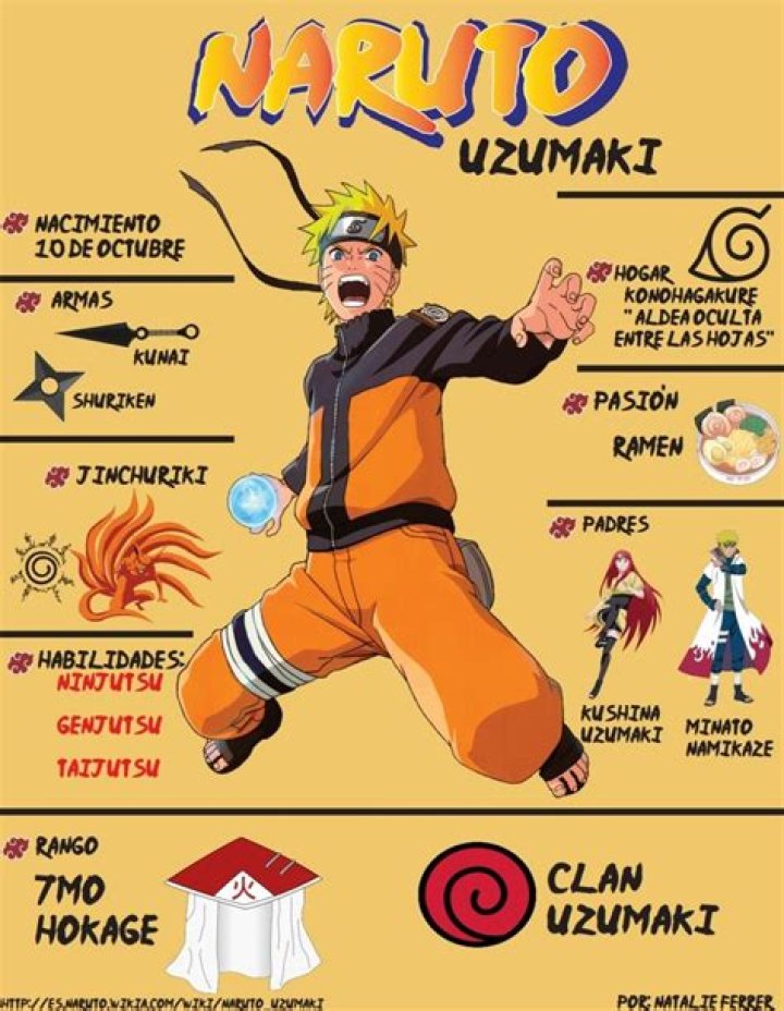 What does the name Naruto mean?