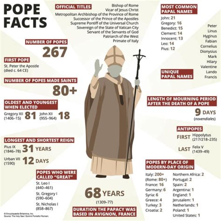 What does the Pope travel in?