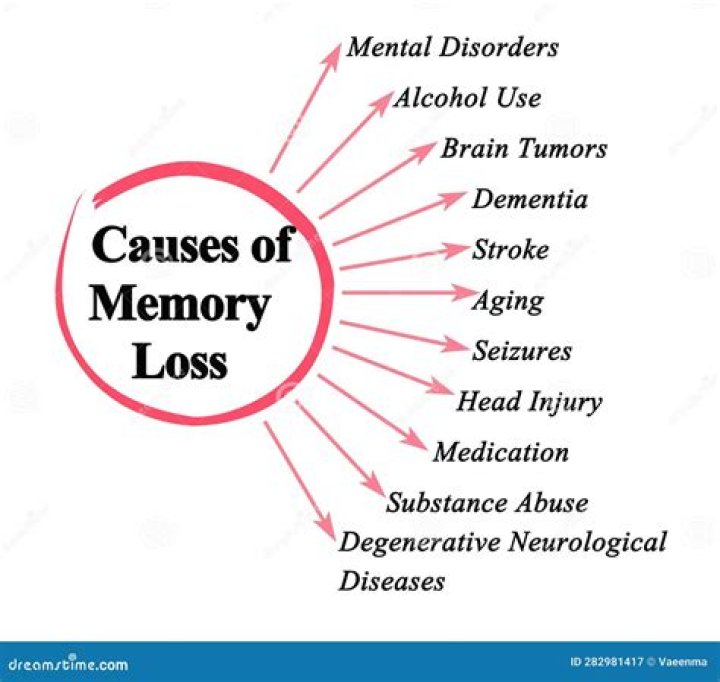 What drug causes memory loss and fatigue?