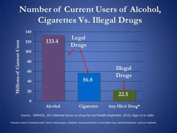 What drugs are illegal in the military?