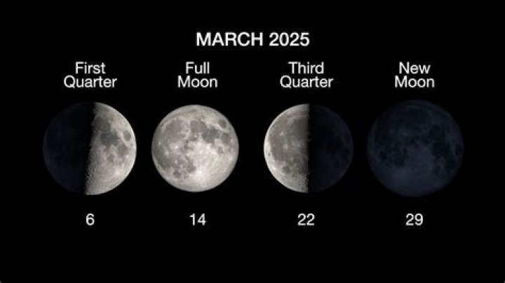What energy comes from a new moon?