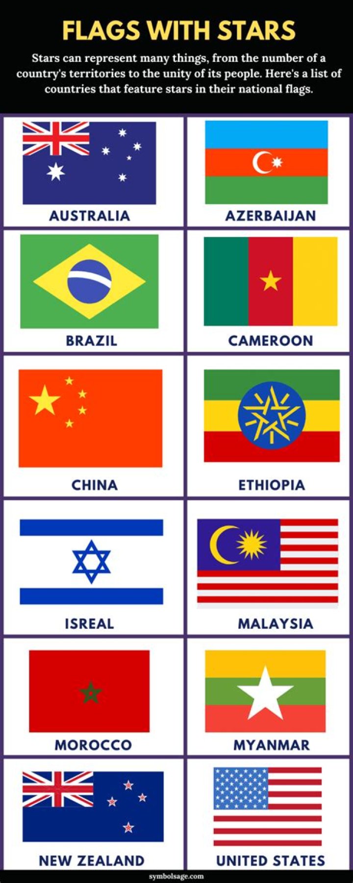 What flag has the most stars?