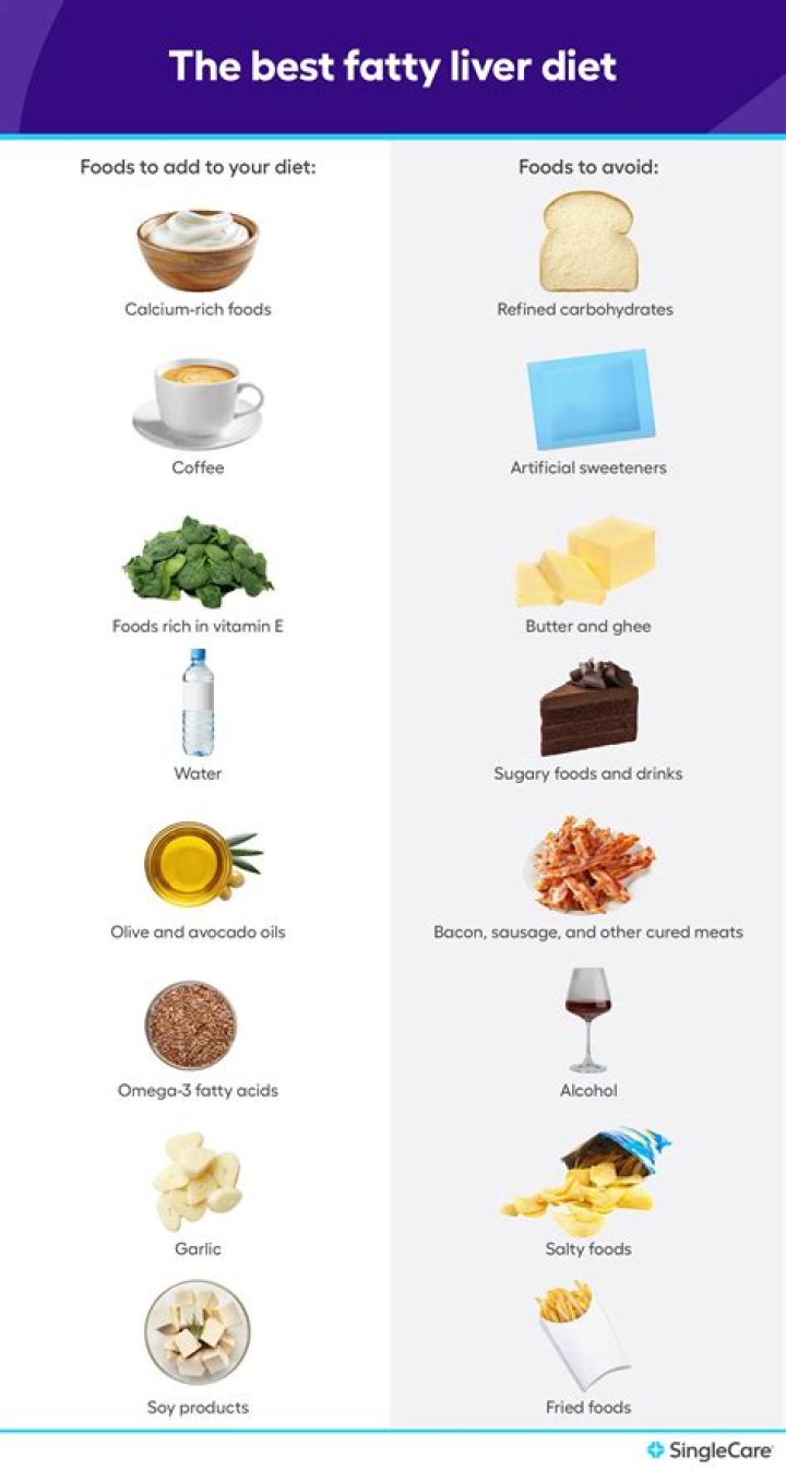 What food is hard on the liver?
