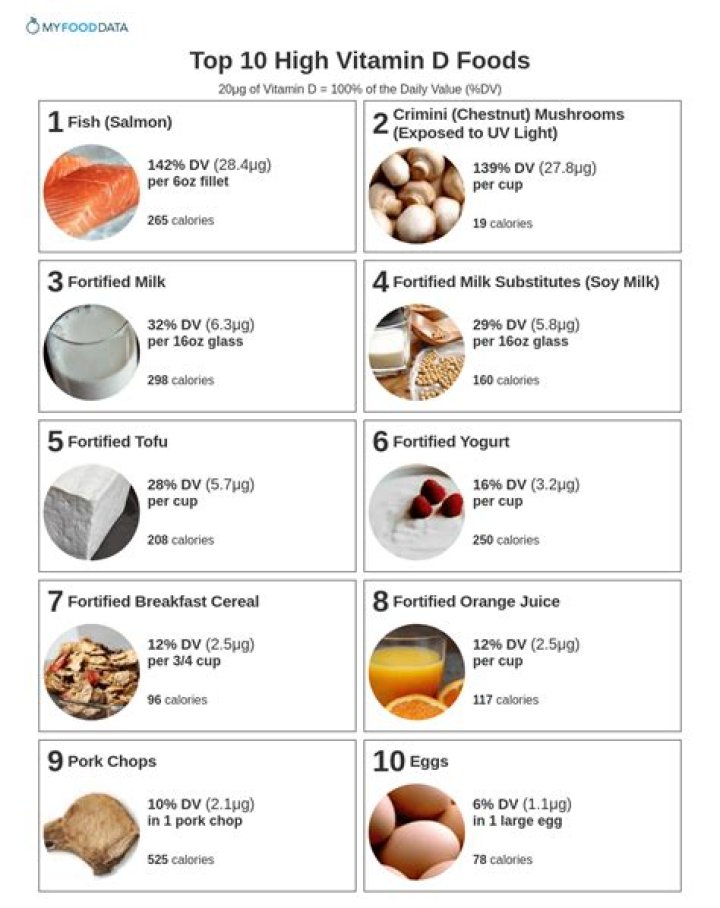 What food is highest in vitamin D?