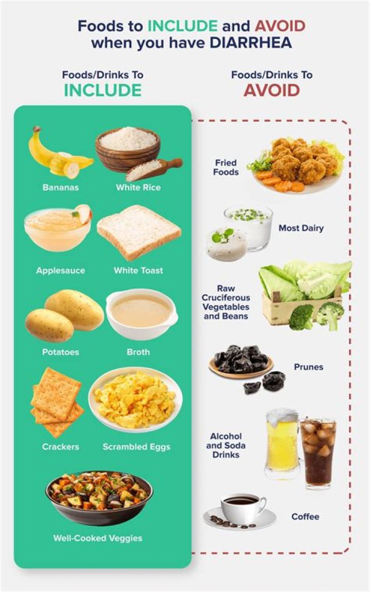 What foods bind diarrhea?