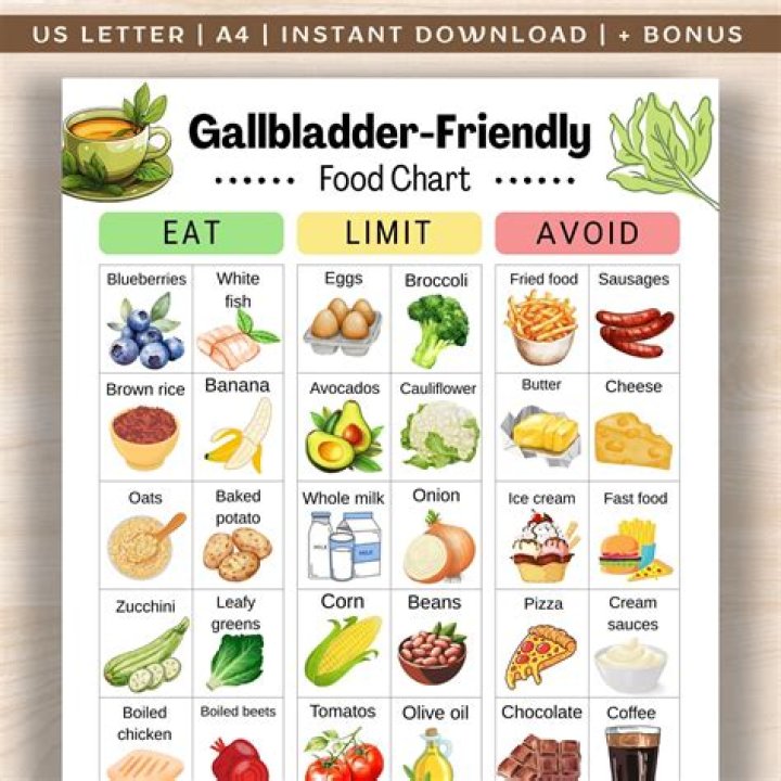 What foods can you eat with expanders?