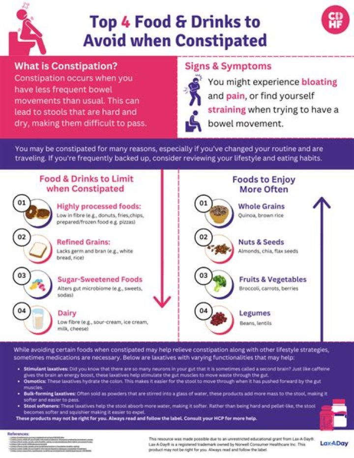 What foods cause constipation?