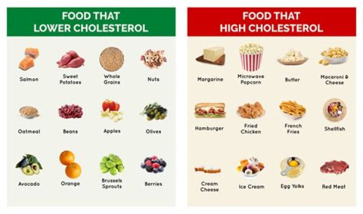 What foods cause leg fat?