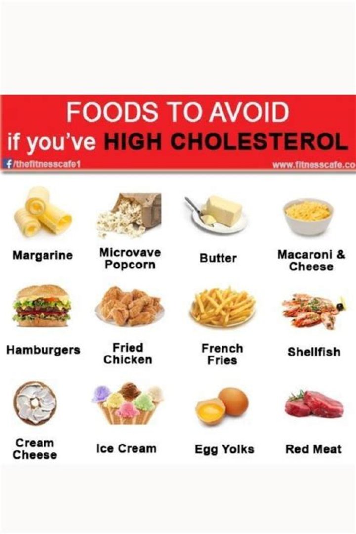 What foods to stay away from if you have high cholesterol?
