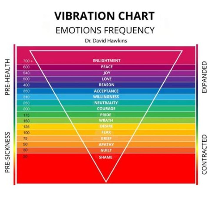What frequency do humans vibrate at?