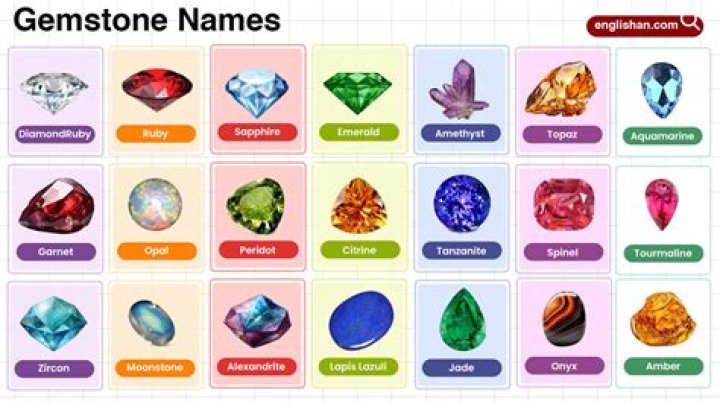 What gemstone starts with J?