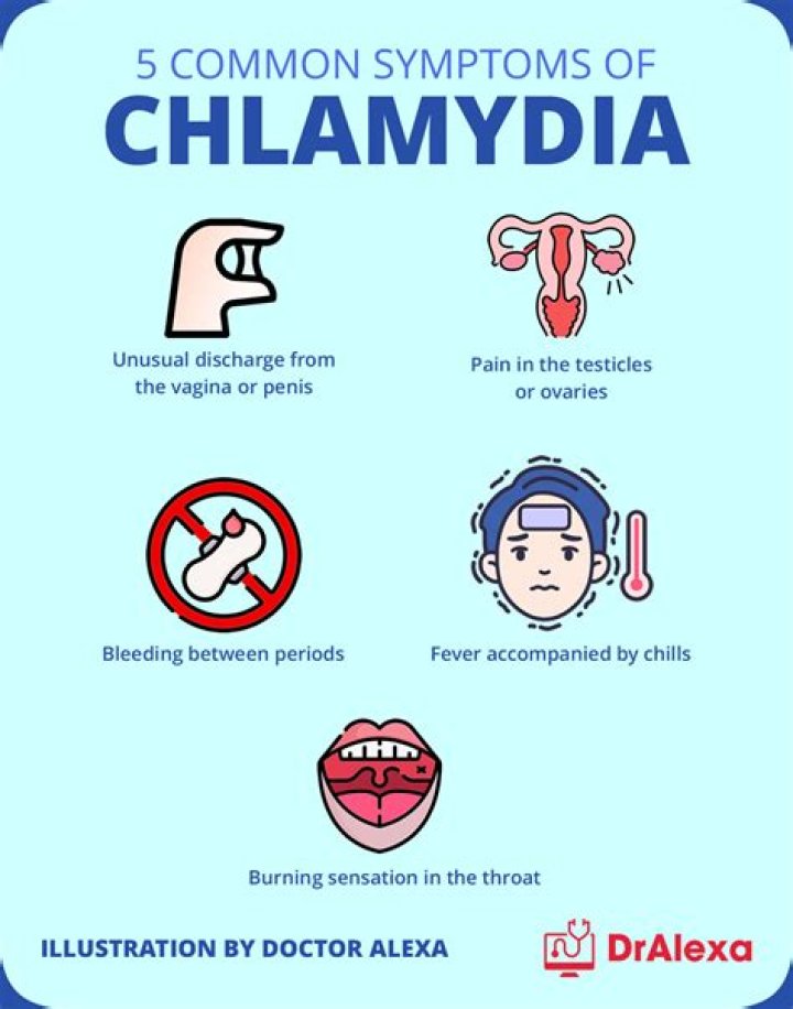 What gender is most likely to get chlamydia?