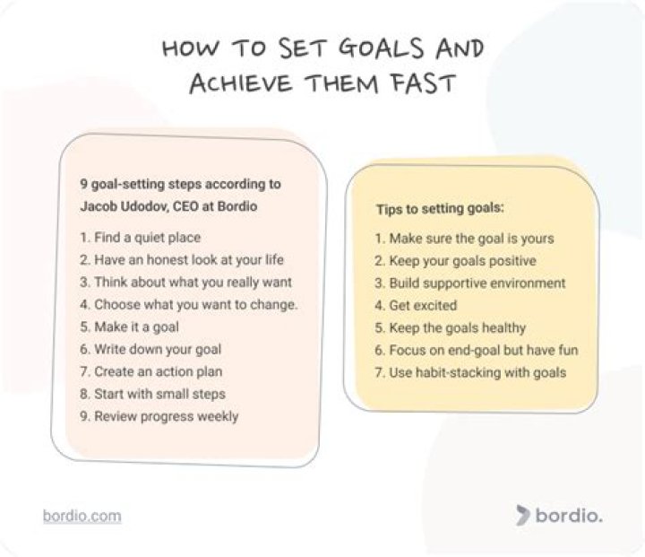 What goals should I set for myself?