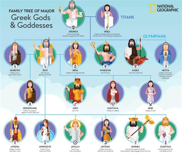 What Greek god is a Gemini?