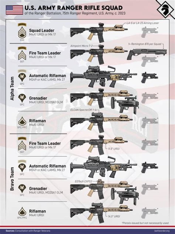 What handgun Do Army Rangers use?