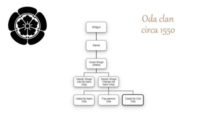 What happened to the Oda clan?