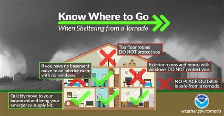 What happens if a tornado hits your house?