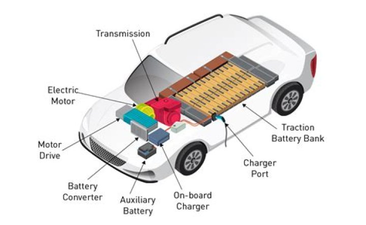 What happens if an electric car is in an accident?