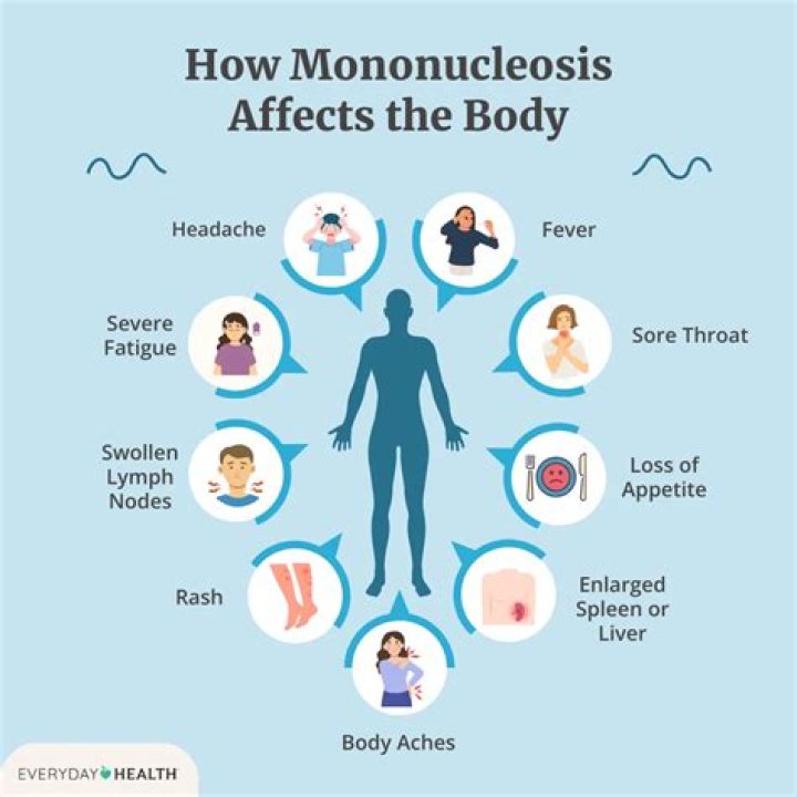 What happens if mono doesn't go away?