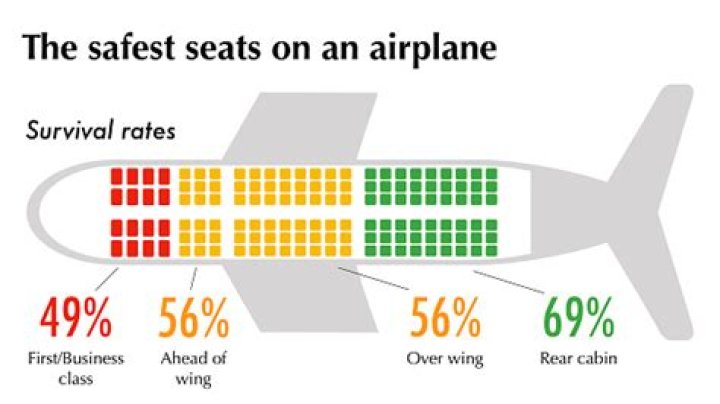 What happens if you are too big for an airplane seat?
