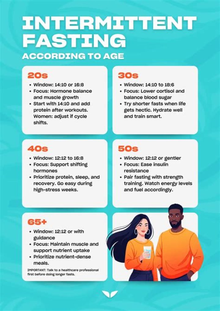 What happens if you eat a little during intermittent fasting?