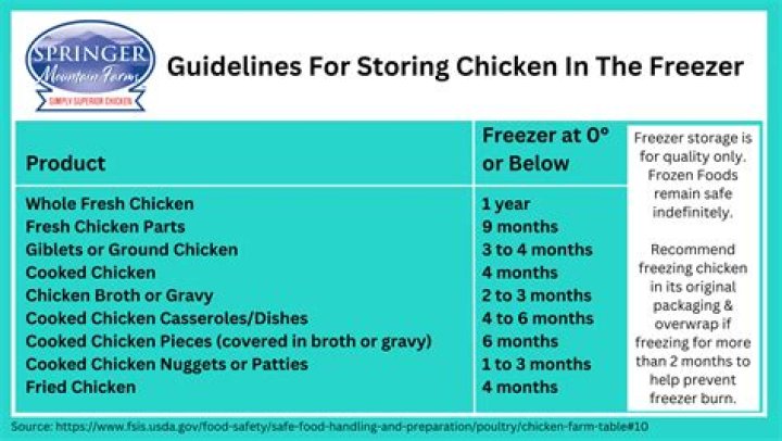 What happens if you freeze chicken twice?