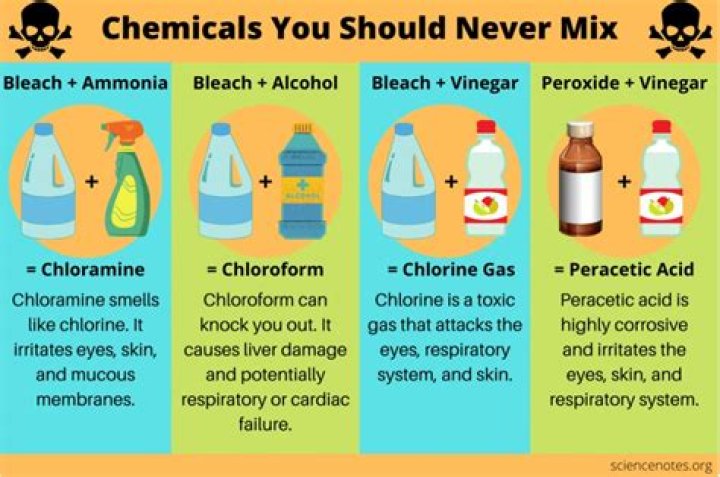 What happens if you mix bleach and muriatic acid?