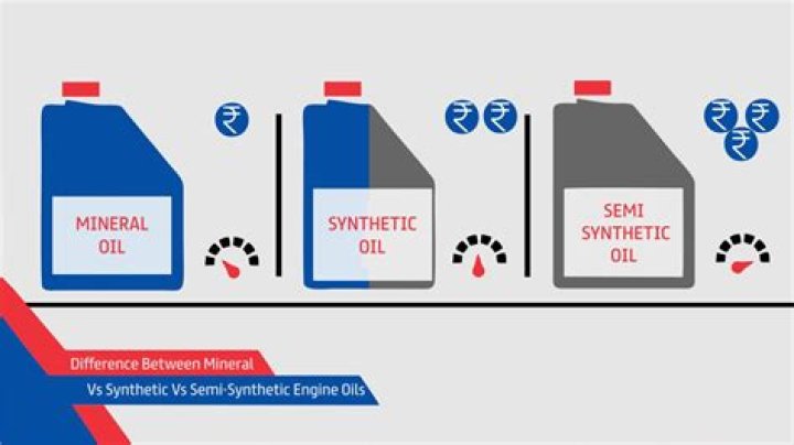 What happens if you mix semi synthetic and fully synthetic oil?