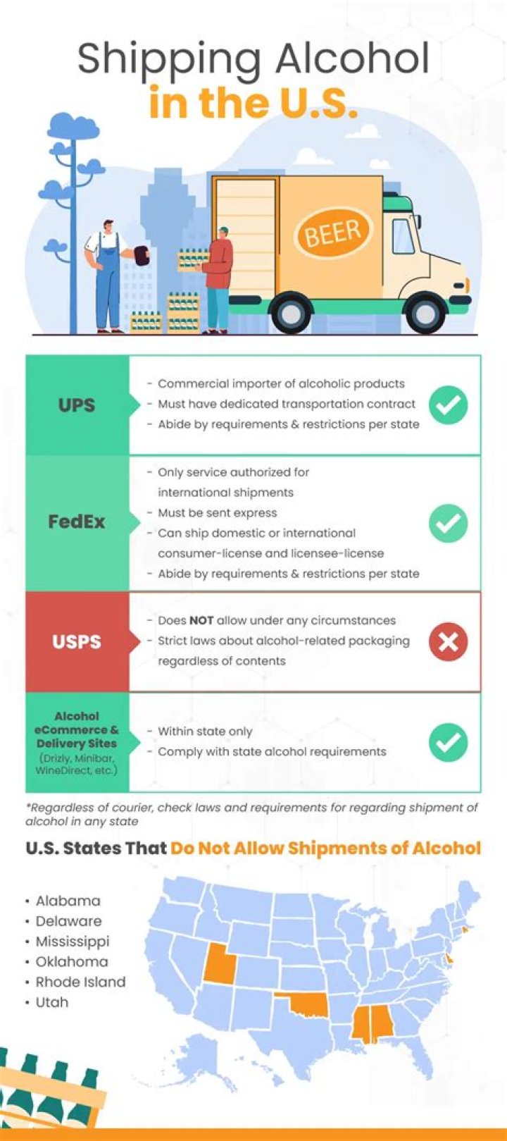 What happens if you ship alcohol USPS?