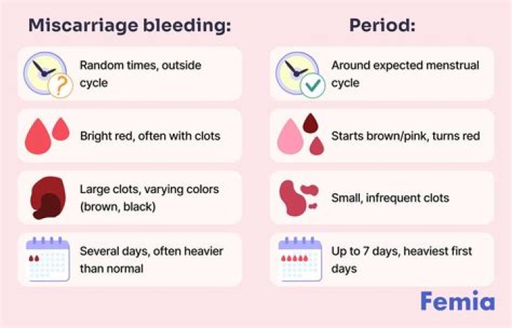 What happens to your breast after miscarriage?