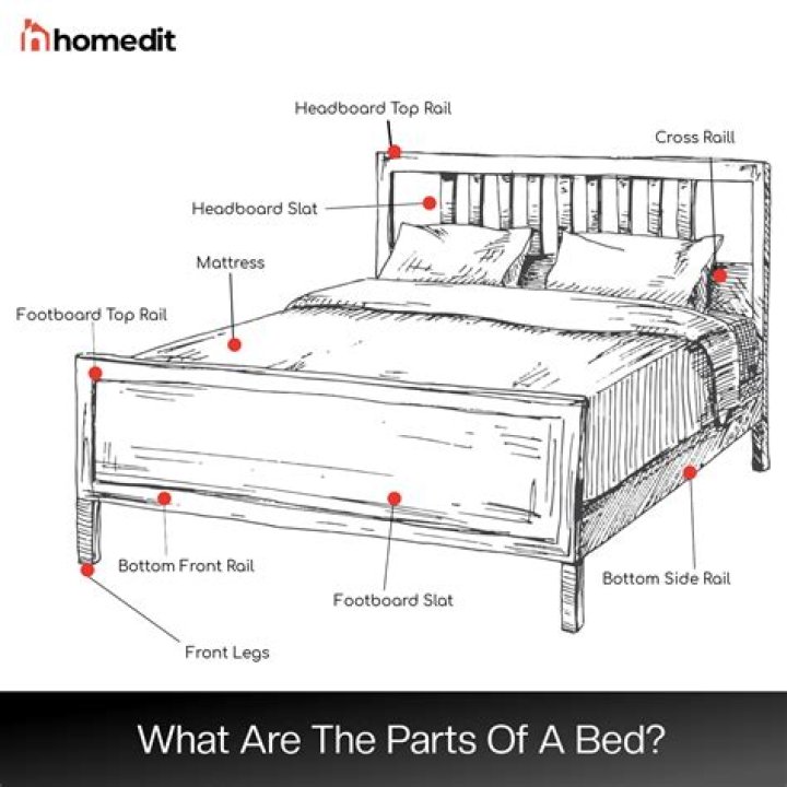What happens when a bed sore turns black?