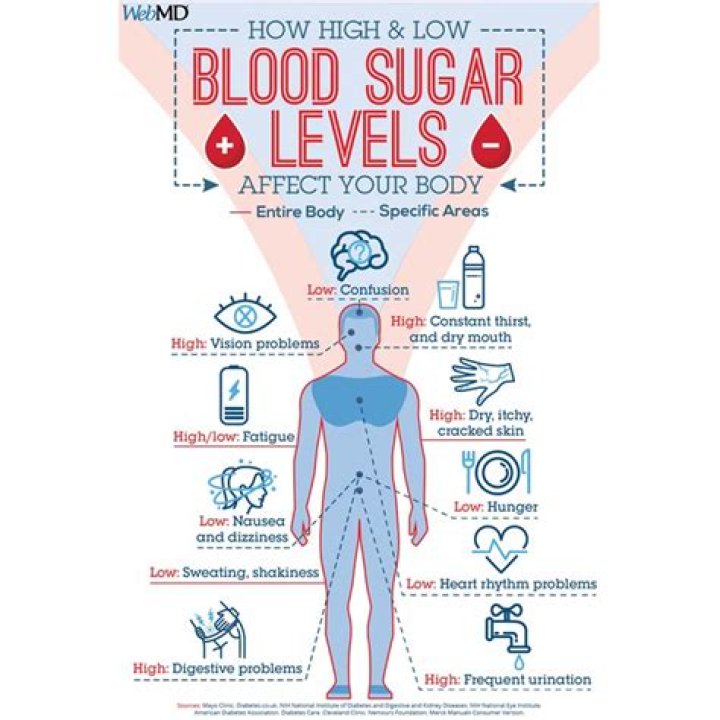 What happens when your blood sugar level is over 400?