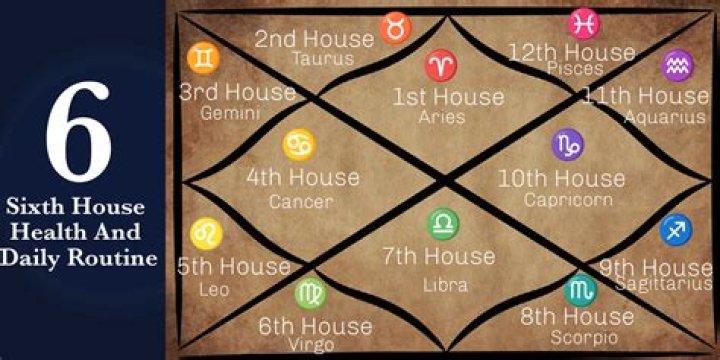 What if 6th house is empty?