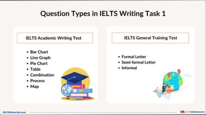 What if I fail in IELTS exam?
