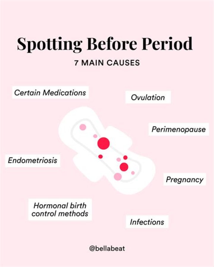What if I have my period on my wedding night?