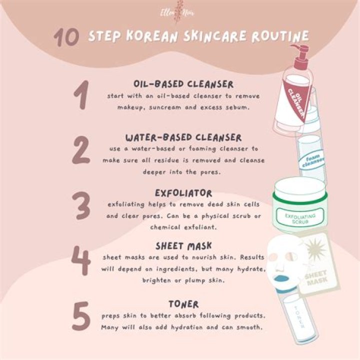 What is 10 Step Korean skincare routine?