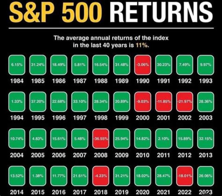 What is 500 years called?