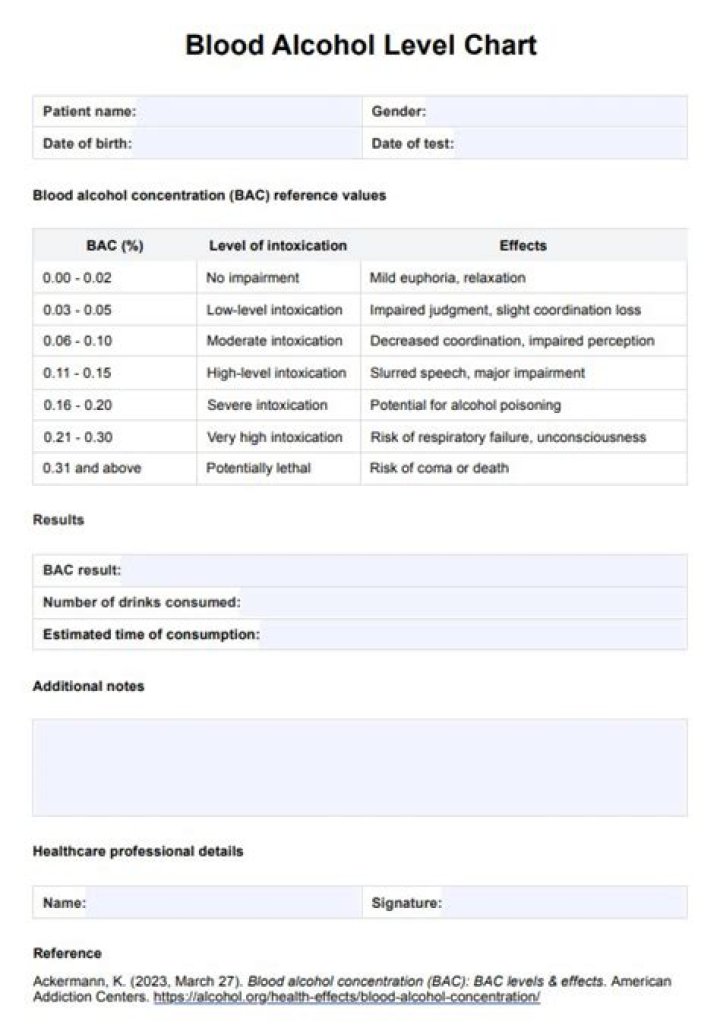 What is a 2.0 blood alcohol level?