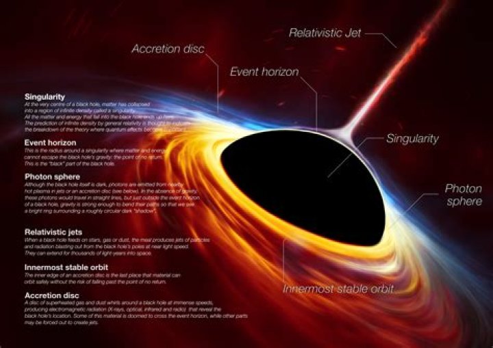 What is a black hole approach?